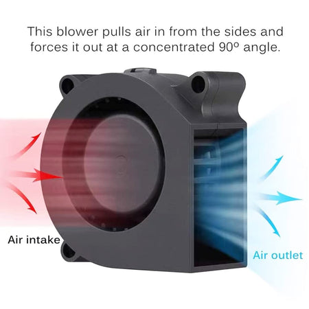 4015 Blower Fan for Neptune 3 Pro/Plus, Neptune 4/4 Pro (2 Pack) IN STOCK