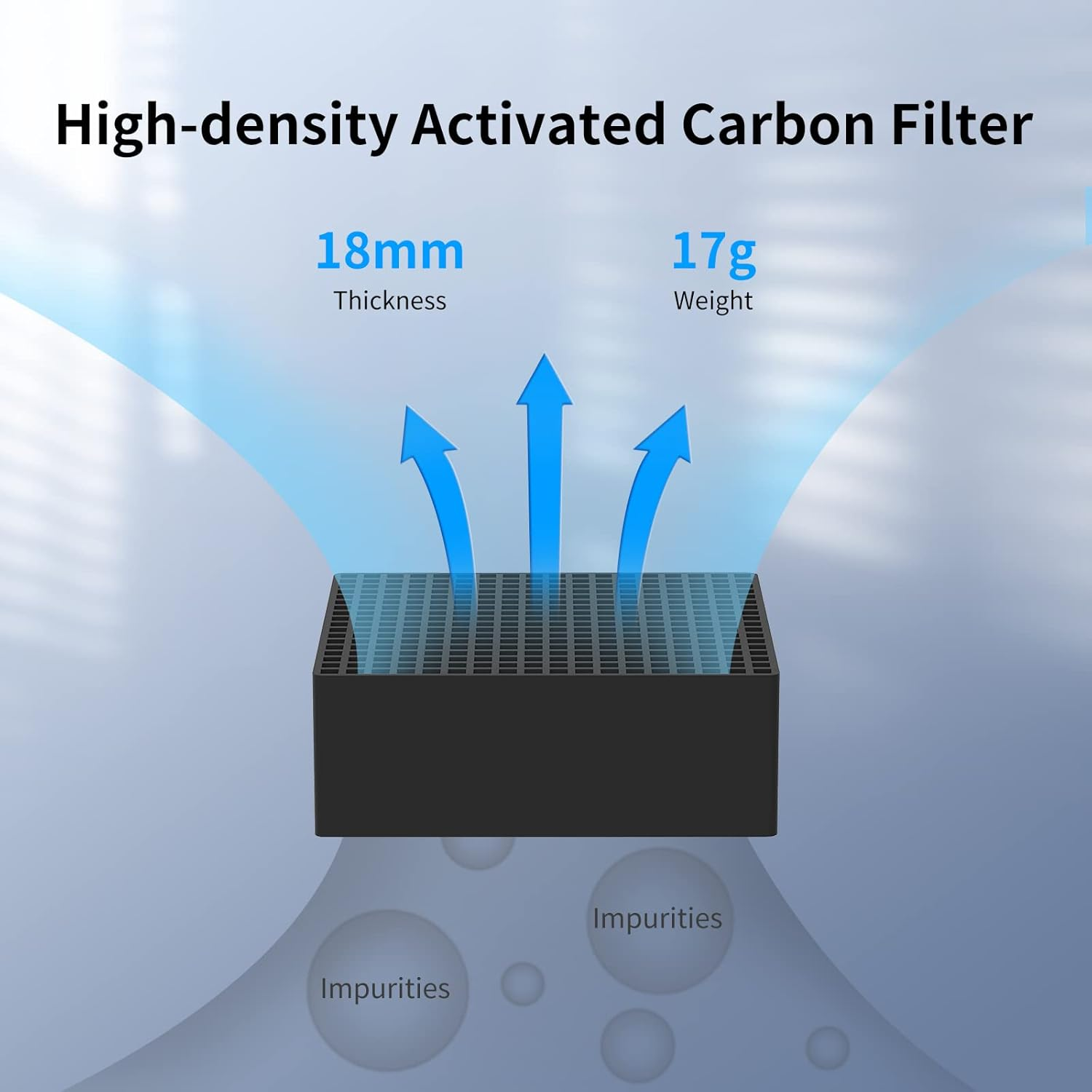 ANYCUBIC Mini Purifier 3D Printer Accessories