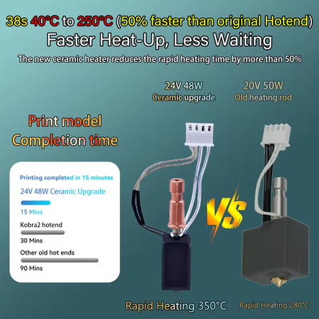 For Anycubic Kobra S1 Hotend ceramic New Upgrade Hotend
