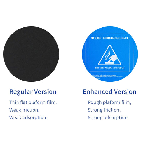 2PCS Coarse Sand Blue Heatbed Sticker