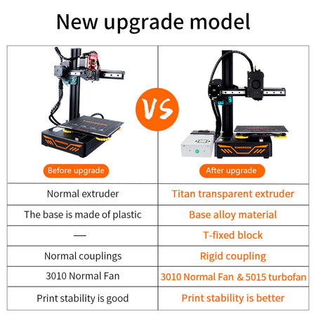 kingroon kp3s 3d printer