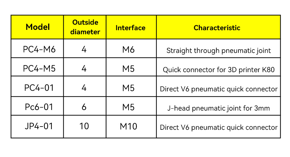 Pneumatic Connector JP4-01