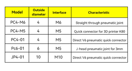 Pneumatic Connector JP4-01