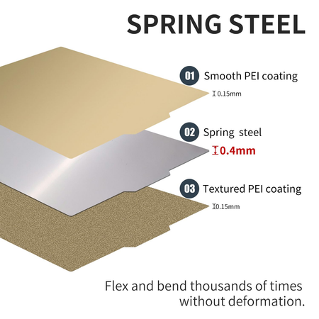 for QIDI X-Max 3 Smooth / Double-Sided PEI Plate