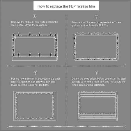 5Pcs/Lot FEP Film 200x140x0.15mm for ANYCUBIC/ Elegoo