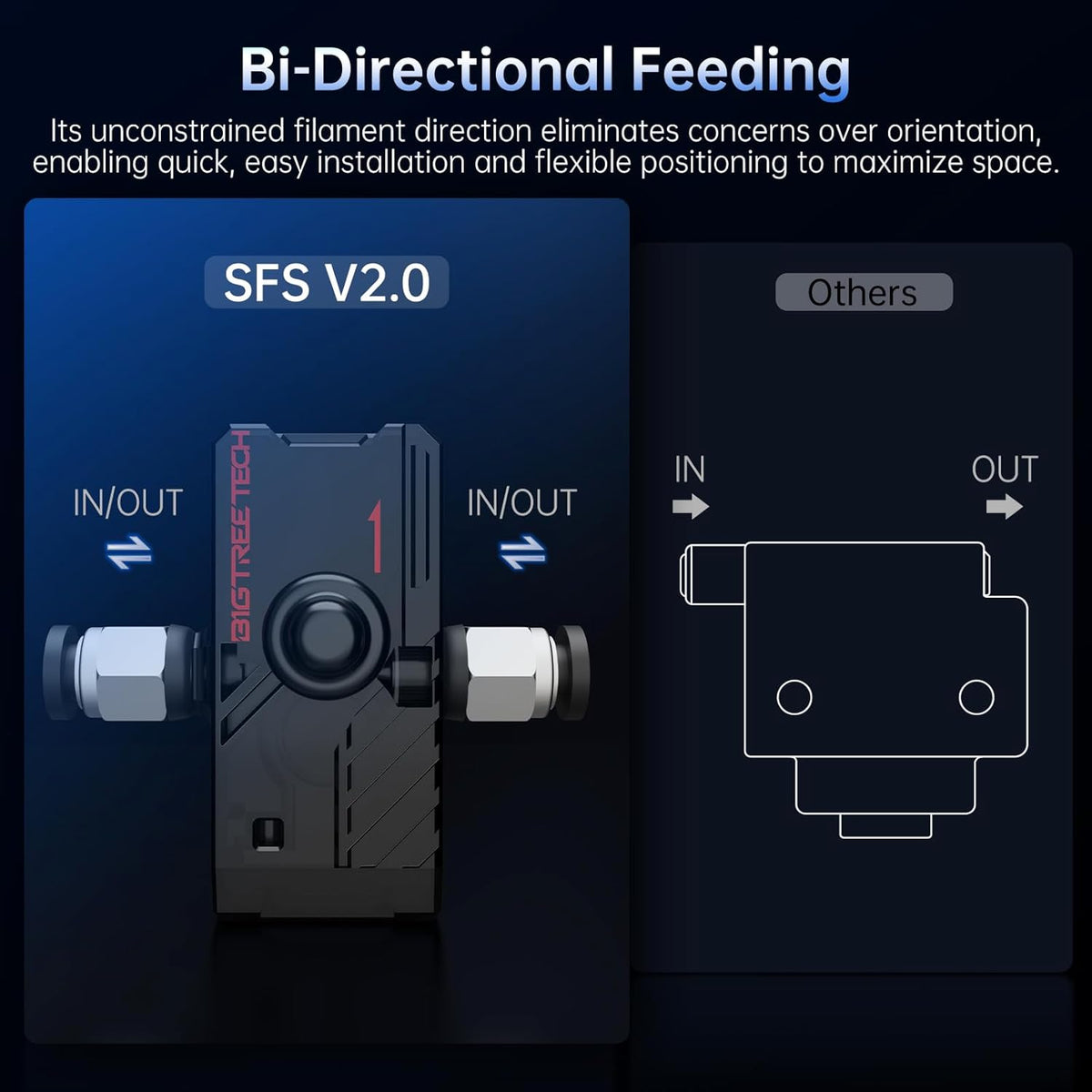 Smart Filament Sensor BIGTREETECH SFS V2.0 Smart Filament Sensor – P3D