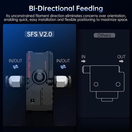 BIGTREETECH SFS V2.0 Smart Filament Sensor