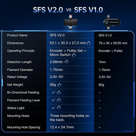 BIGTREETECH SFS V2.0 Smart Filament Sensor