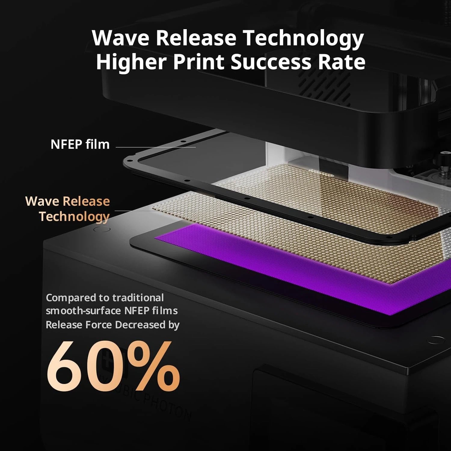 Photon P1 Dual-Material Printing Kit -ANYCUBIC 