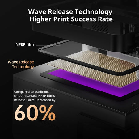 Photon P1 Dual-Material Printing Kit -ANYCUBIC 