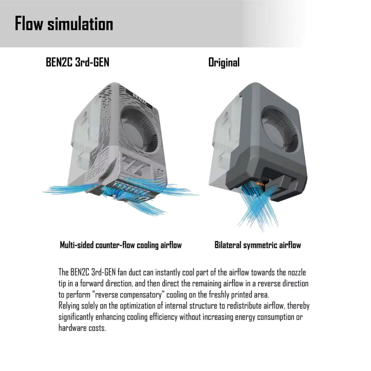 BEN2C 360° Flow Cooling Fan Duct Super Combo for Bambu Lab - P2 series