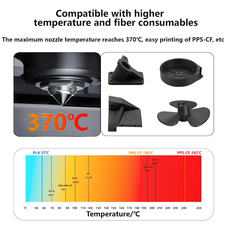 Bimetallic Quick-Swap 0.4mm/0.6mm  Nozzle for QIDI Plus 4