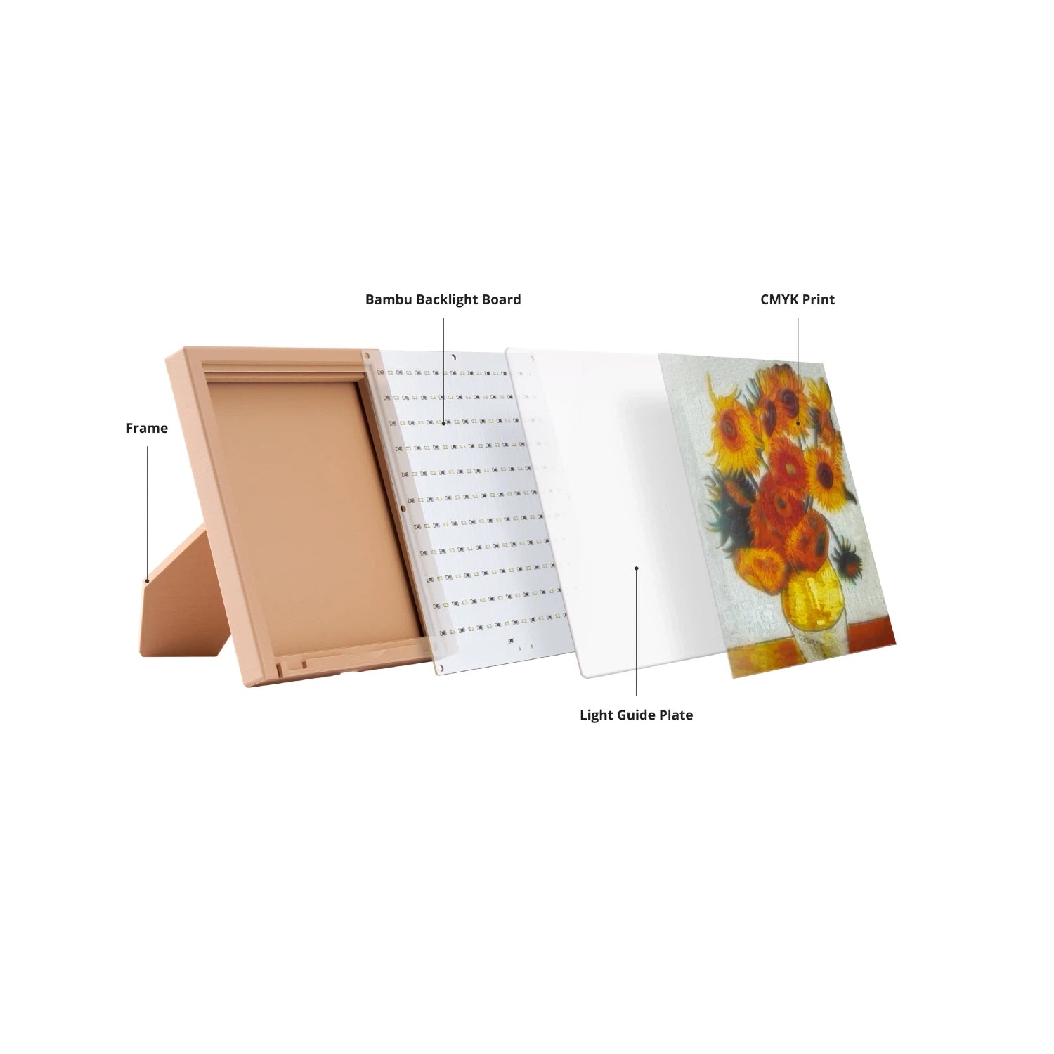 CMYK LED Backlight Board (1pcs) - FAZ007