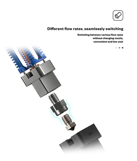 Dragonfly Hotend UHF High Flow 70.5mm³/s For Bowden Extruder V6 Hotend