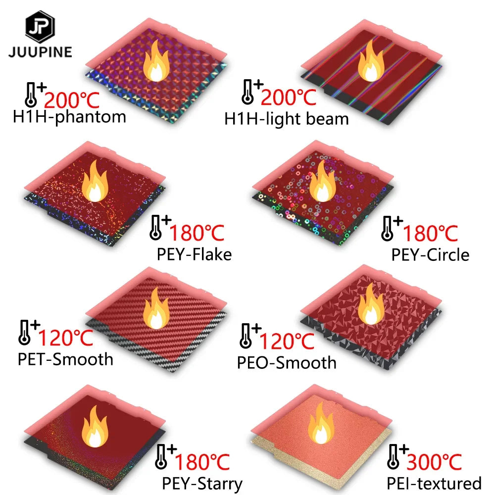 Bambu Lab Build Plate P1P P1S X1 X1C A1 Mini 184mm 257mm PEY PEO H1H P