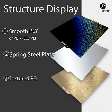 Bambu Lab Build Plate P1P P1S X1 X1C A1 Mini 184mm 257mm PEY PEO H1H PET PEI