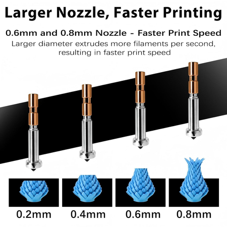 Upgrade Replaceable Nozzle Kit for Anycubic -Kobra 3 Max Hotend