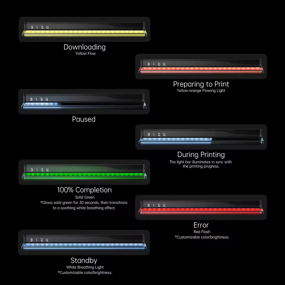 Status Color Printer BlQU Panda Status Printer Status Indicator LEDS Lighting – P3D