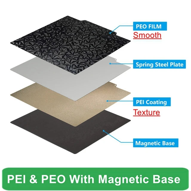 KINGROON KP3S/KP3S Pro S1 PEO/PET/PEI Build Plate