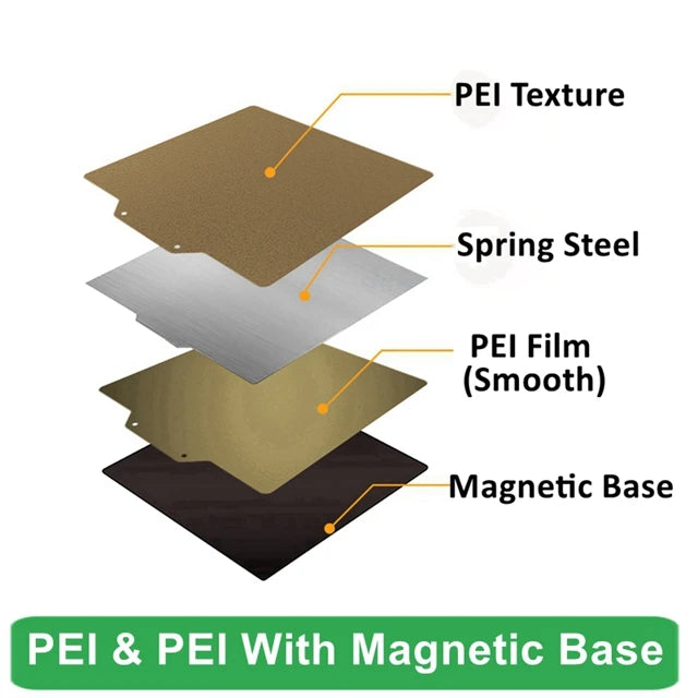 KINGROON KP3S/KP3S Pro S1 PEO/PET/PEI Build Plate