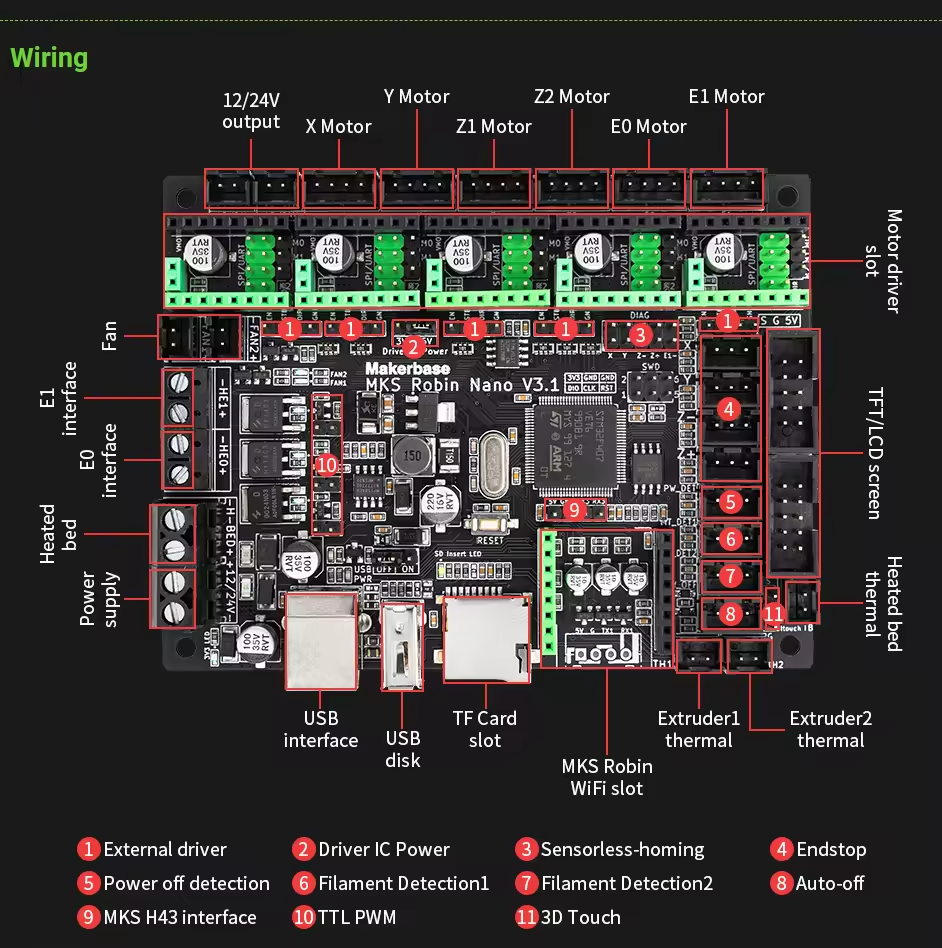 Makerbase Mks Robin Nano V3.1   Motherboard