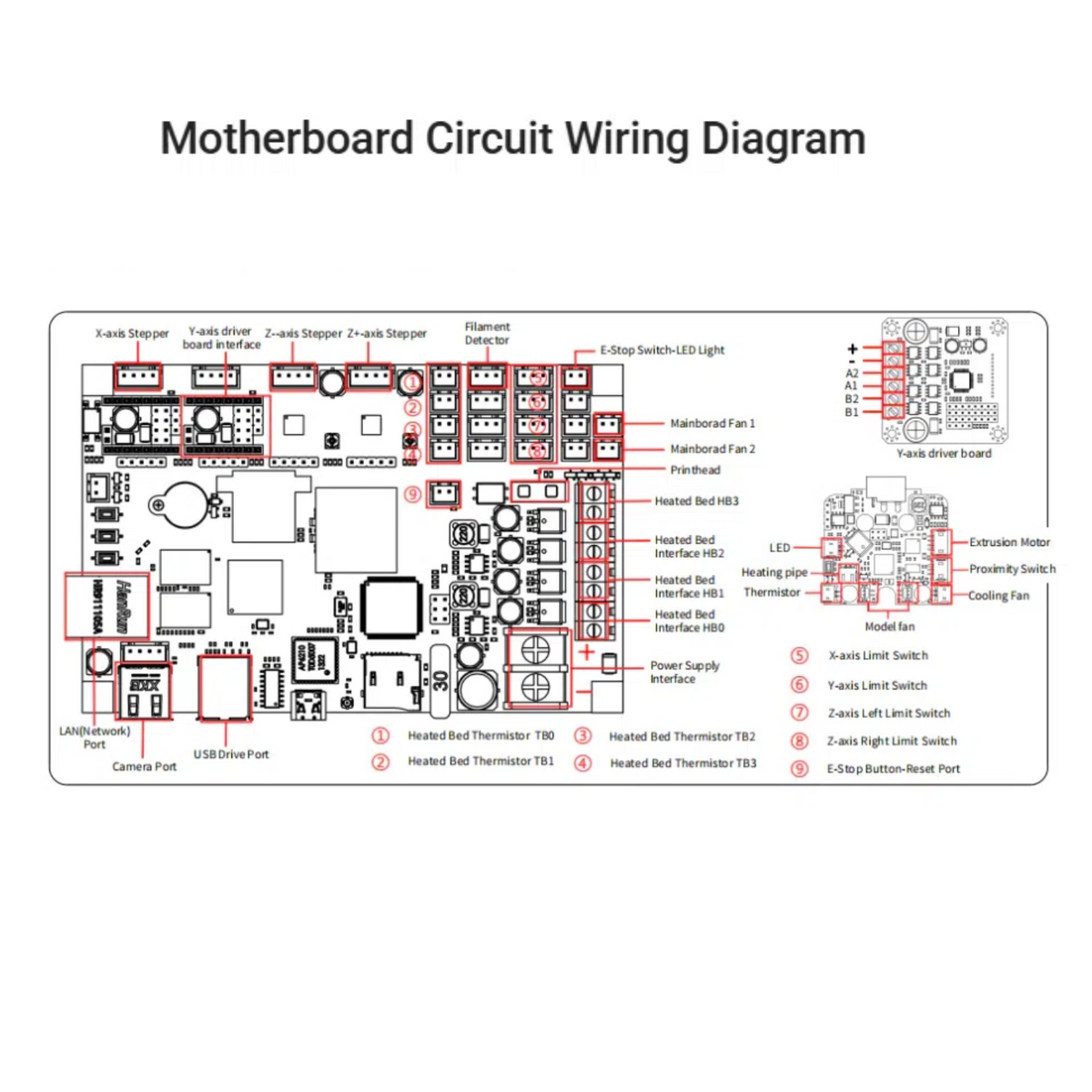 Motherboard for Elegoo Orangestorm Giga