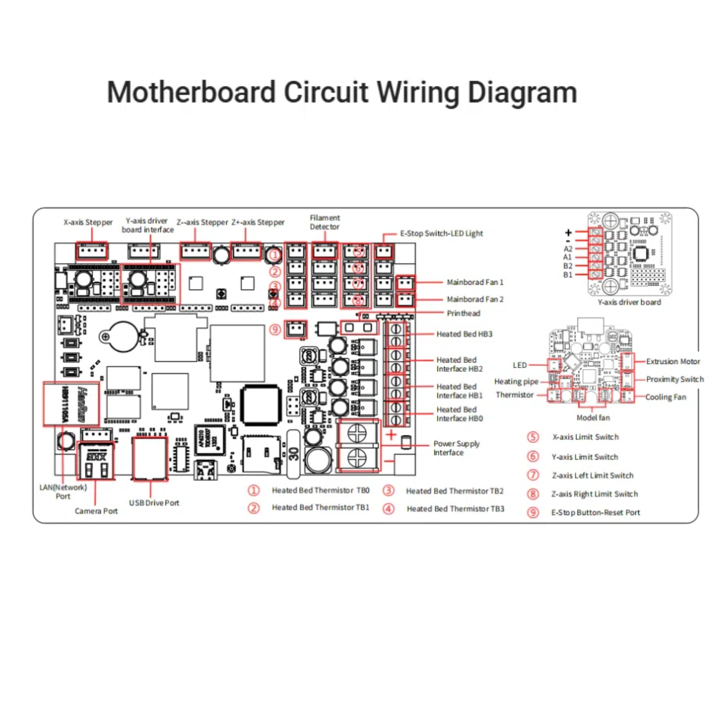 Motherboard for Elegoo Orangestorm Giga
