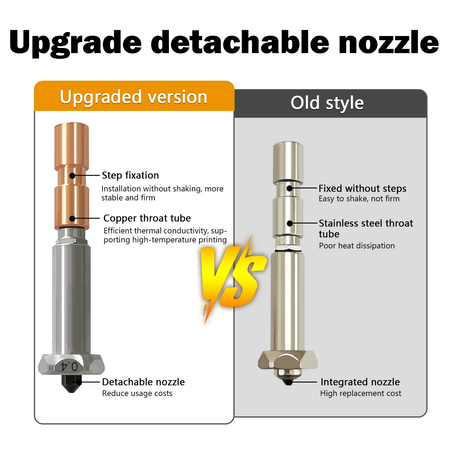 For Anycubic Kobra 3 Max Nozzle Hotend Kobra 3 Max Combo Quick Swap Nozzle