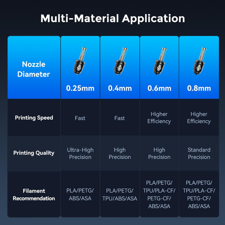 for Flashforge Adventurer 5M and 5M Pro Nozzles 