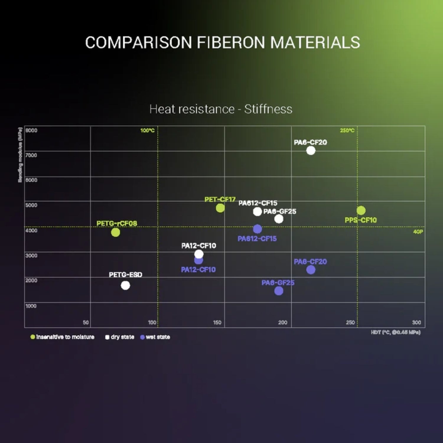 Fiberon™ PA6-GF25 (Formerly PolyMide™ PA6-GF) for Polymaker