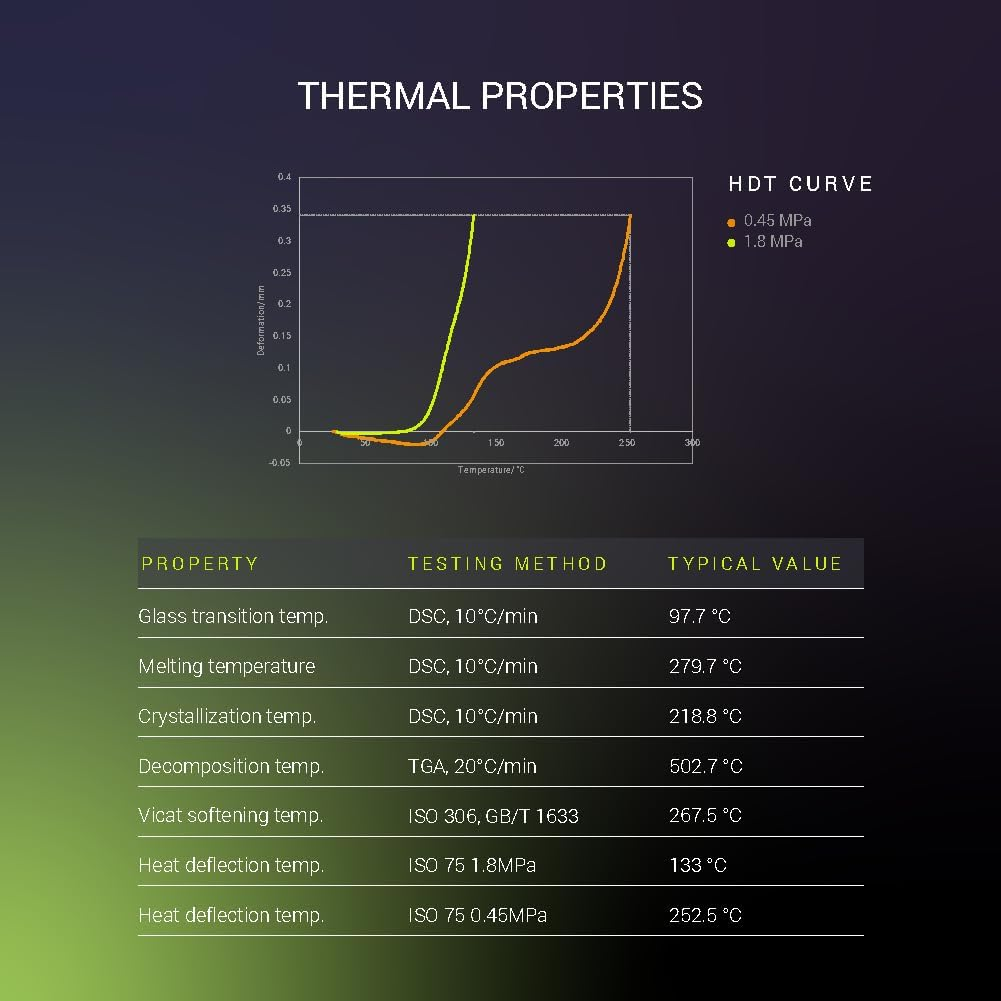 for Fiberon_PPS-CF10