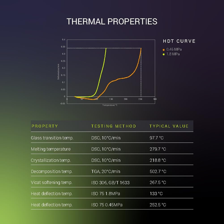 for Fiberon_PPS-CF10