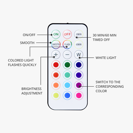 Remote Controlled 16-color RGBW Puck Lights for Bambu Lab