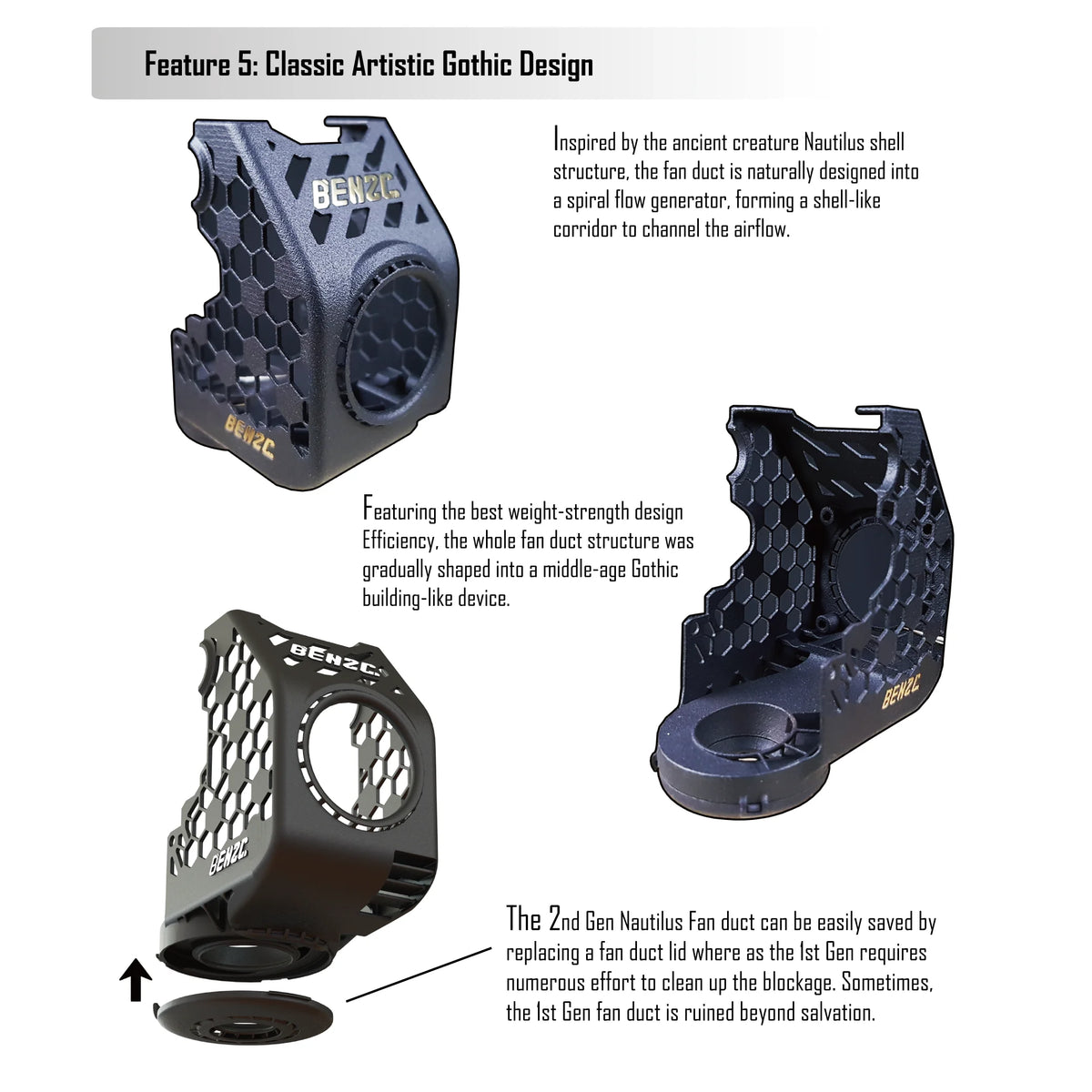 360° Flow Cooling Fan Duct for K1C / K1 MAX