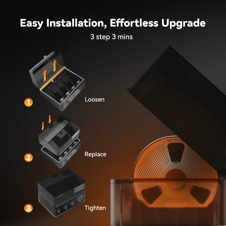 SUNLU AMS Heater Upgraded your Bambu AMS
