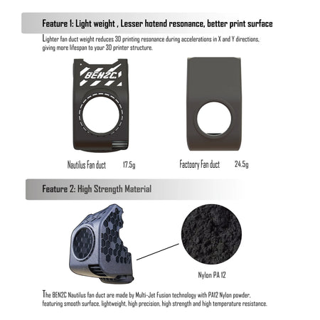 360° Flow Cooling Fan Duct for K1C / K1 MAX