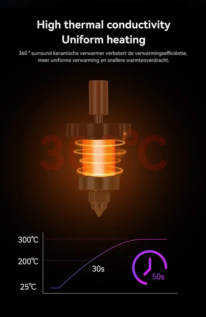 Upgraded 300°C Hotend for Creality K1/K1 MAX