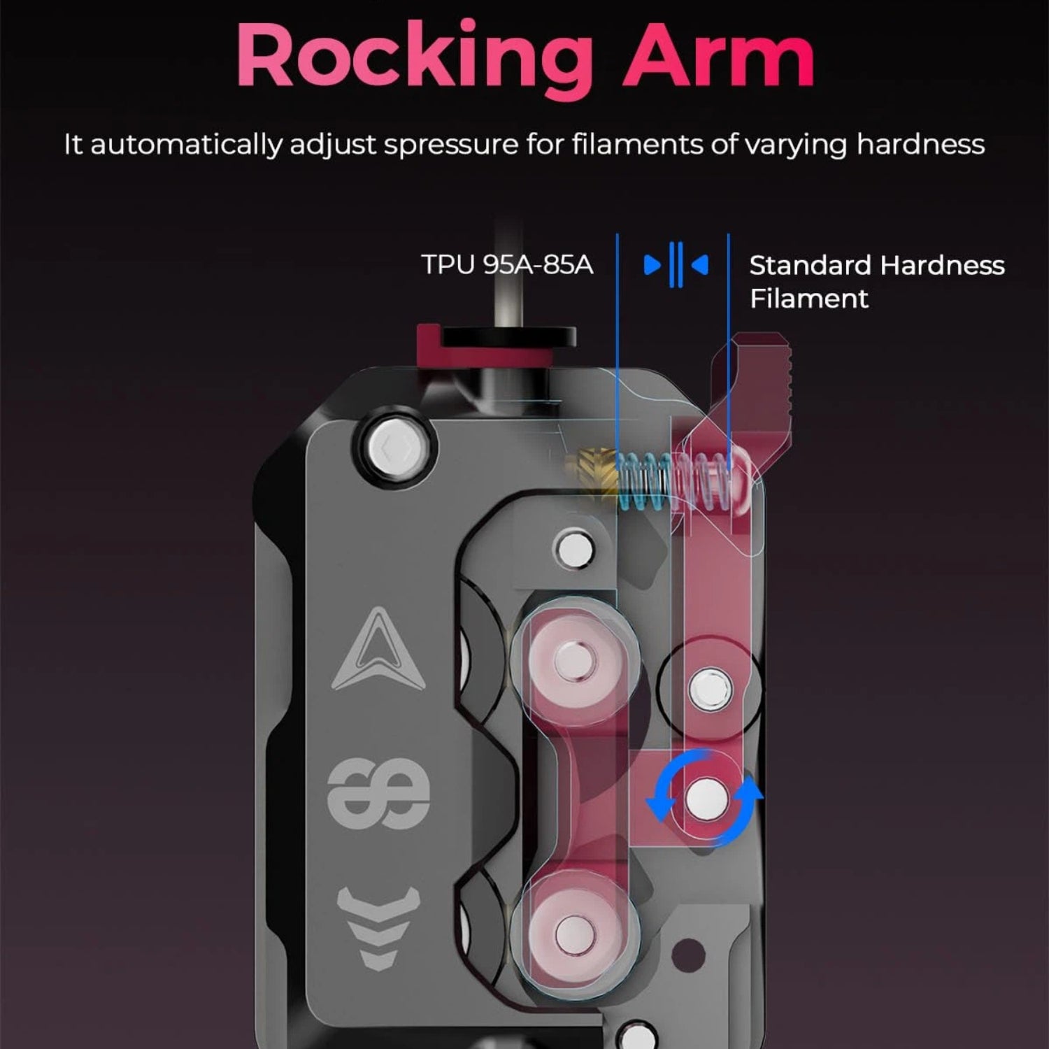 Upgrade DXC Extruder K1 Series Extruder Kits 