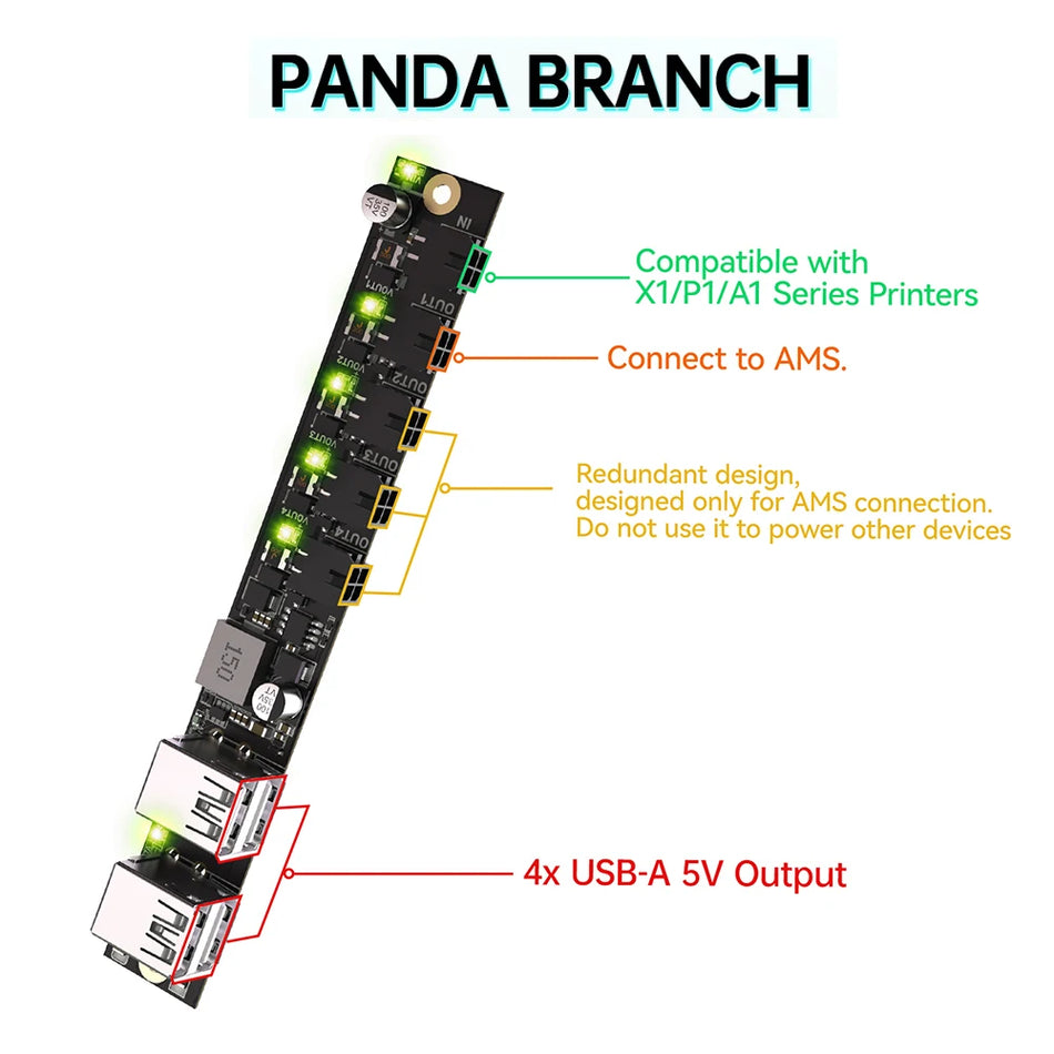 BIGTREETECH Panda Branch