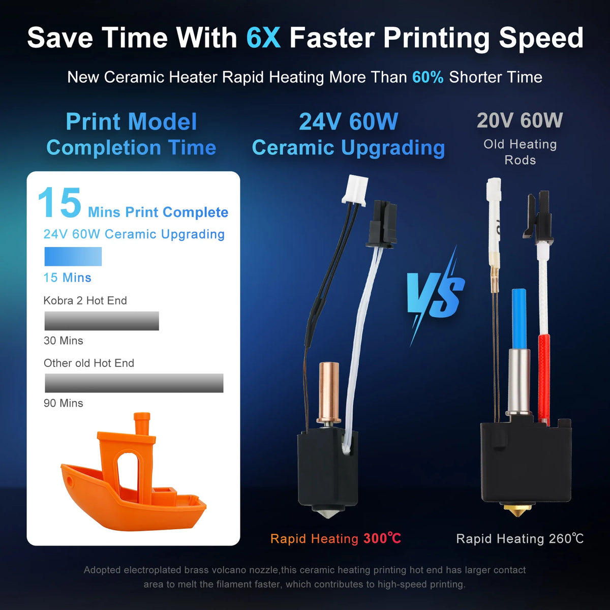 Upgrade Hotend for Kobra 2 Series 3D Printers