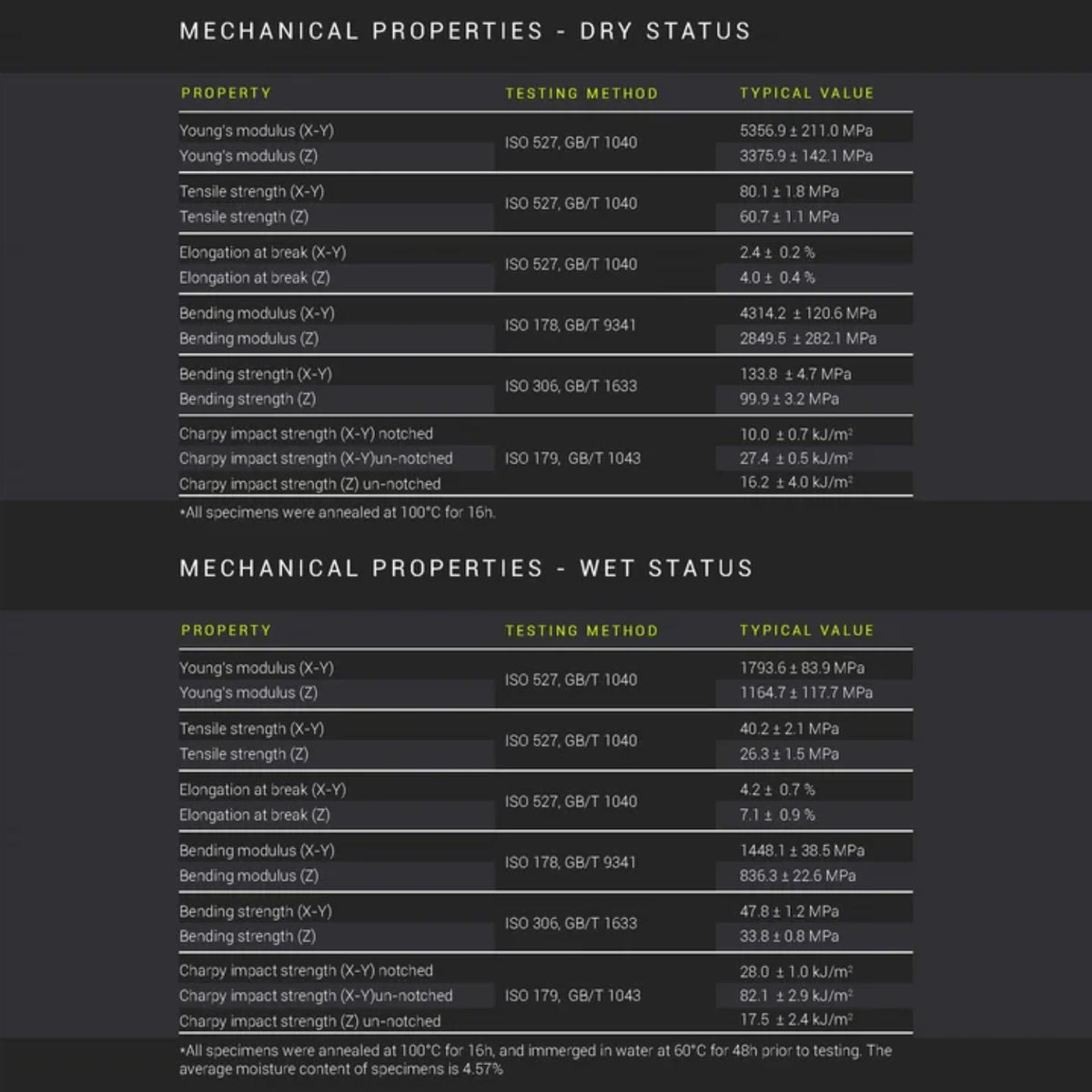 Fiberon™ PA6-GF25 (Formerly PolyMide™ PA6-GF) for Polymaker