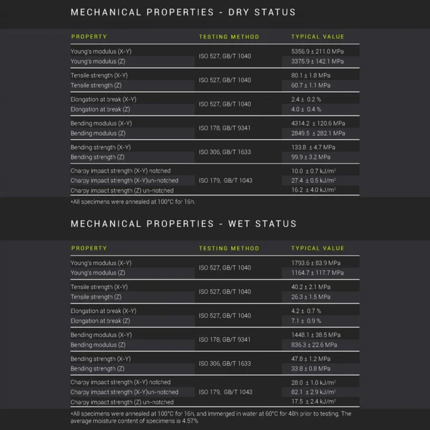 Fiberon™ PA6-GF25 (Formerly PolyMide™ PA6-GF) for Polymaker