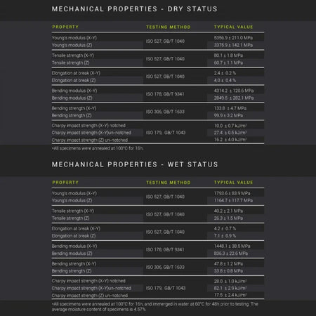 Fiberon™ PA6-GF25 (Formerly PolyMide™ PA6-GF) for Polymaker