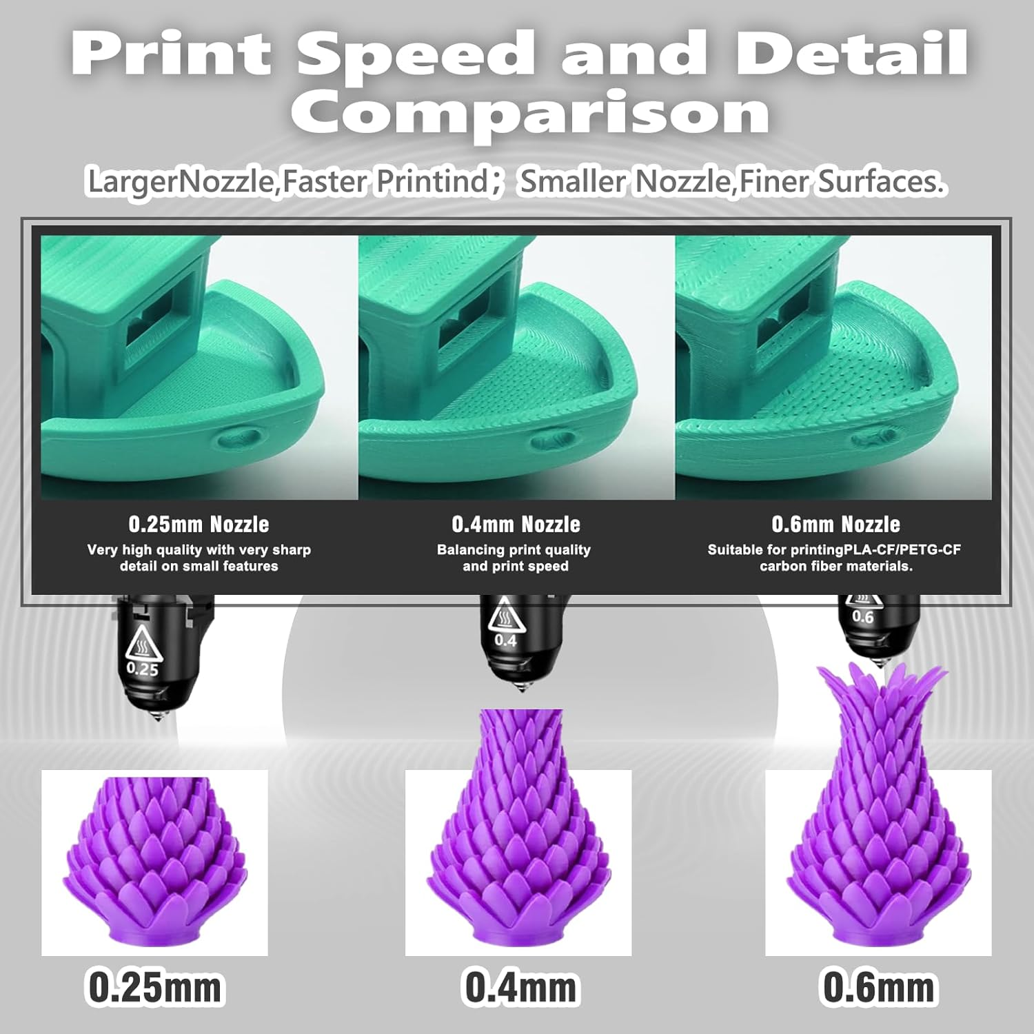 for Flashforge Adventurer 5M and 5M Pro Nozzles 