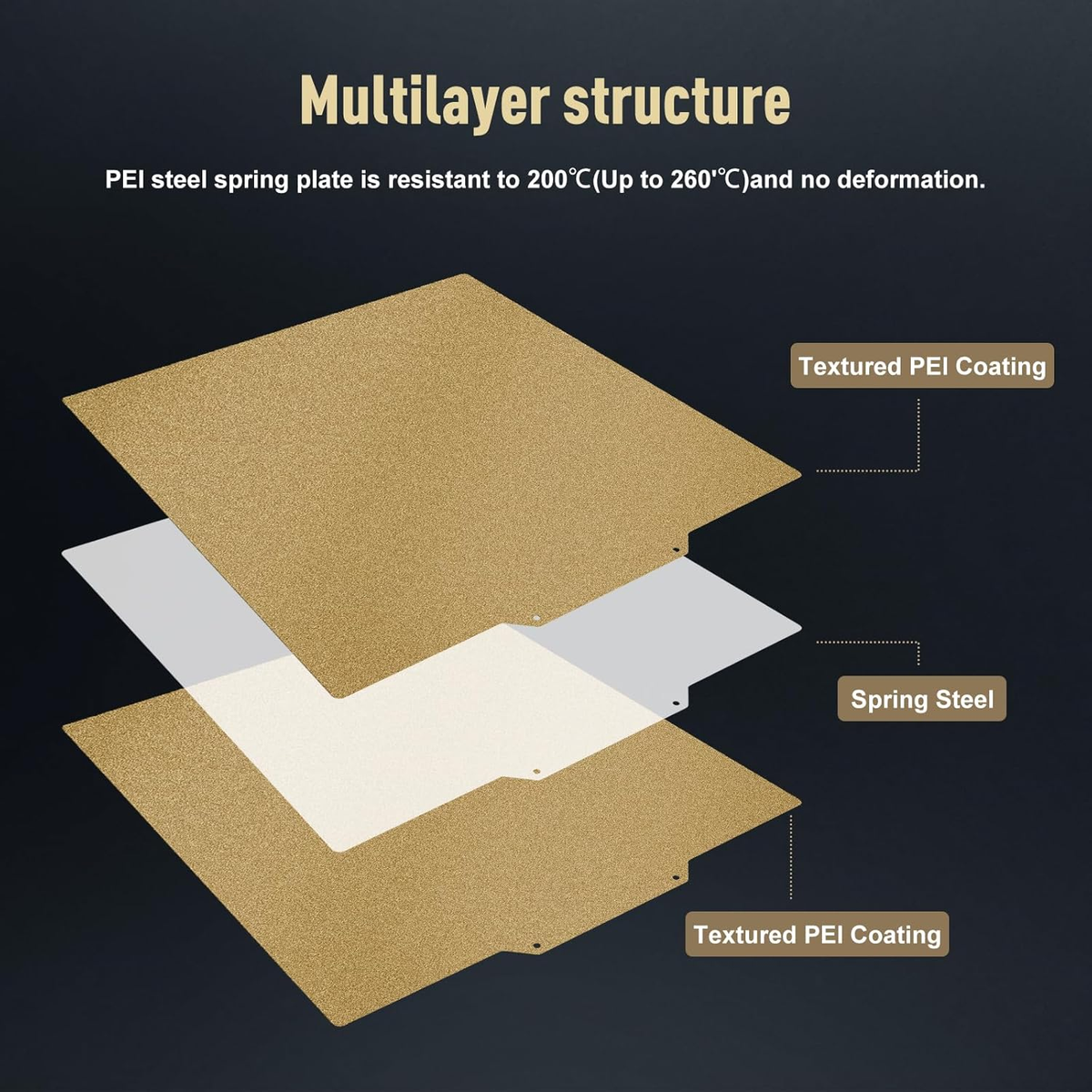 for QIDI Plus 4 Build Plate PEI