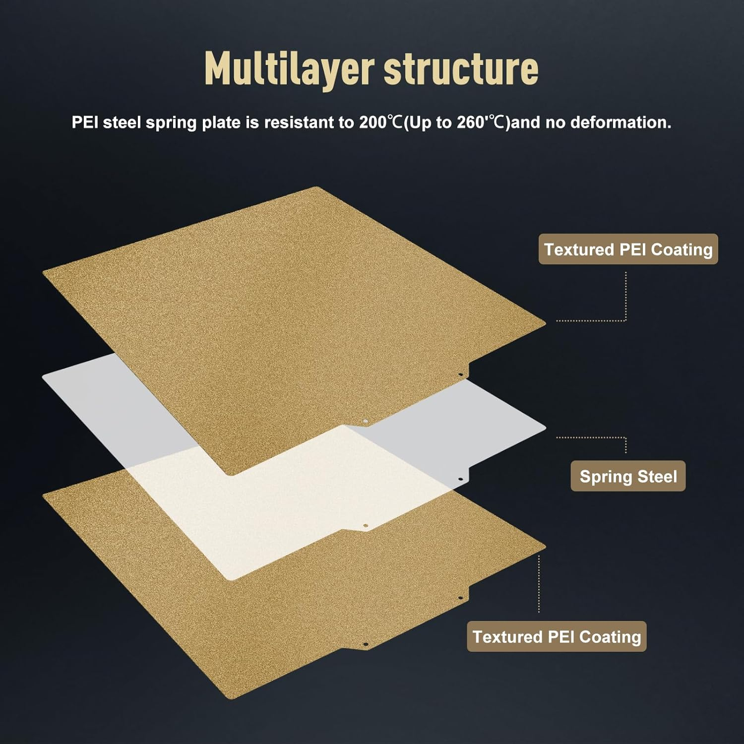 for QIDI Plus 4 Build Plate PEI