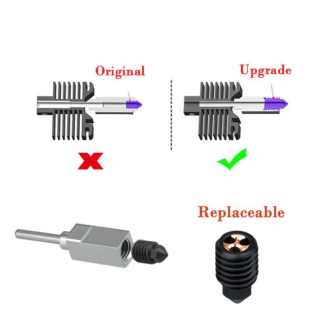 CHT High-Flow HARDENED STEEL Nozzle with COPPER INSERT