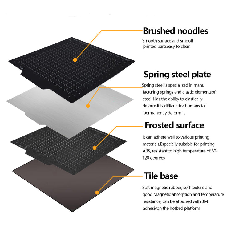 Flexi Spring Steel Sheet with 10mm Grid – P3D