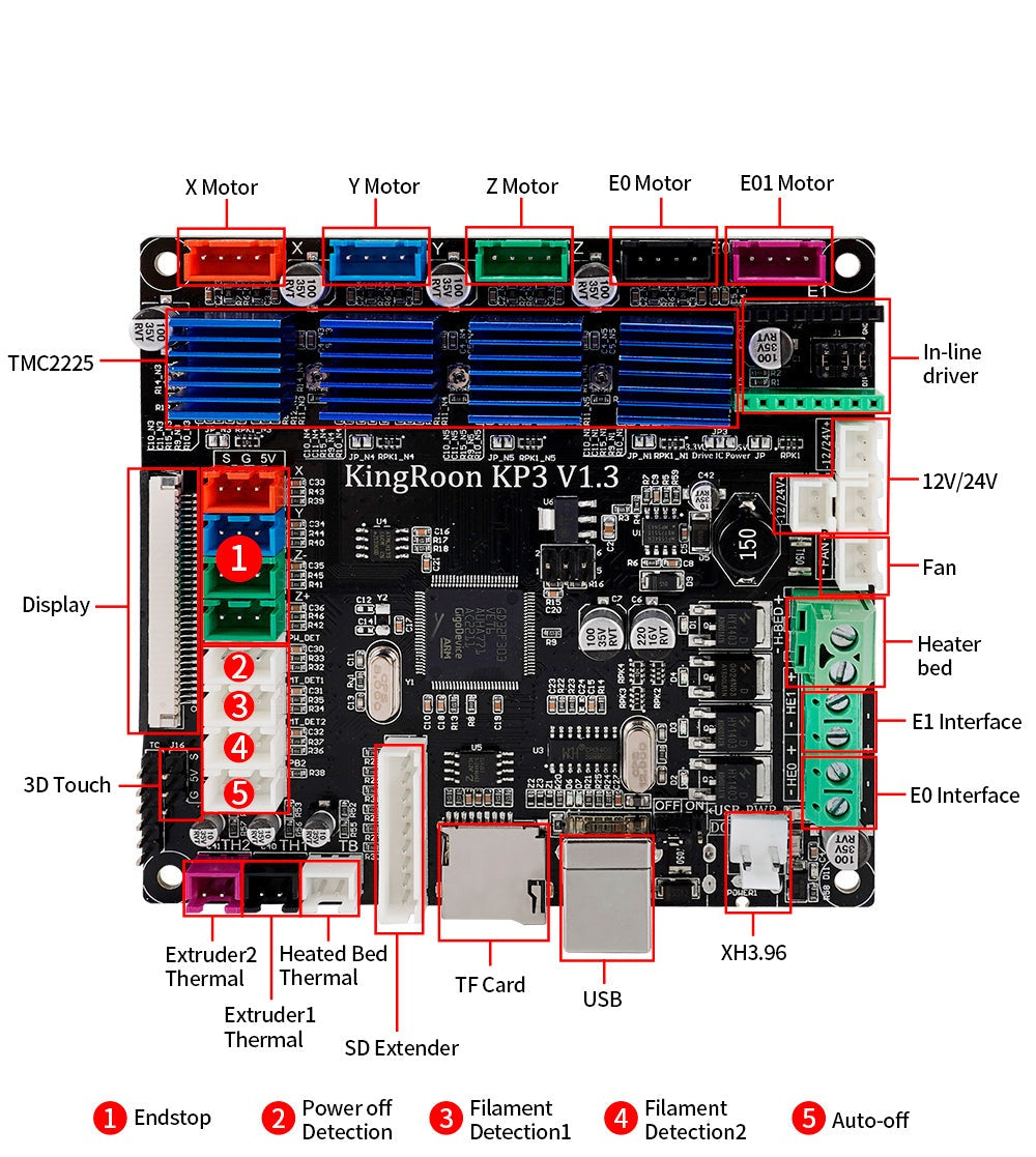 Mainboard adopts 32-bit ARM chips for Kingroon KP5L 3D printer