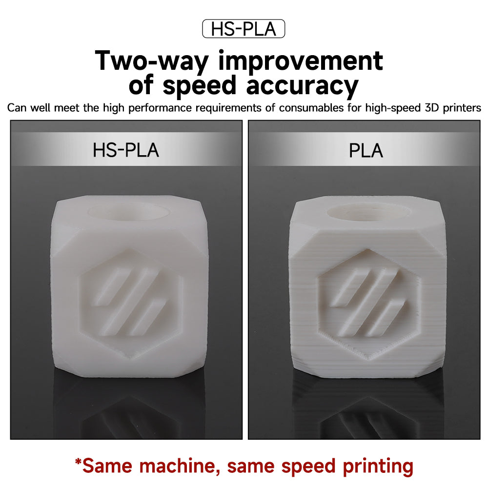【2KG Pack】Hyper Speed PLA Filamento  White